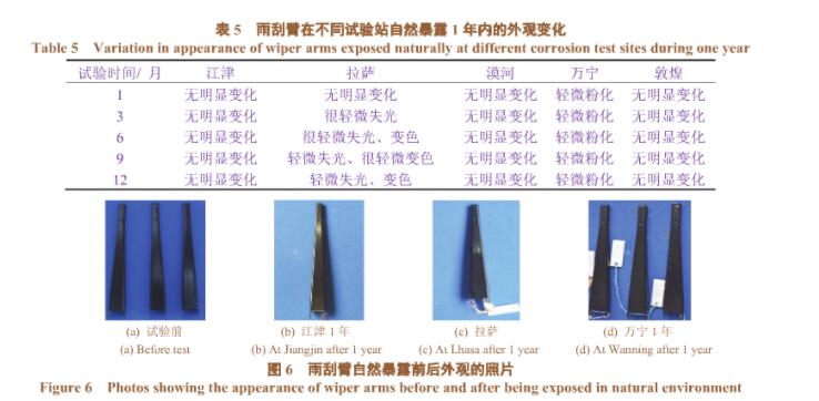 汽车零配件喷涂线（电泳、喷塑）